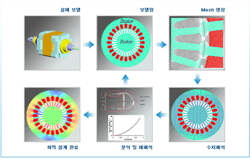 연구실 소개